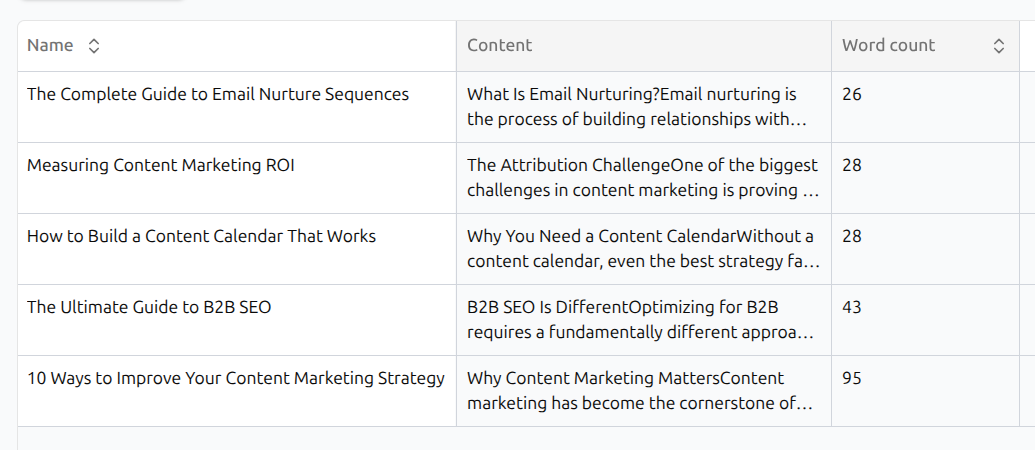 Collection table showing a generated "Word count" field column with numeric values populated for each item